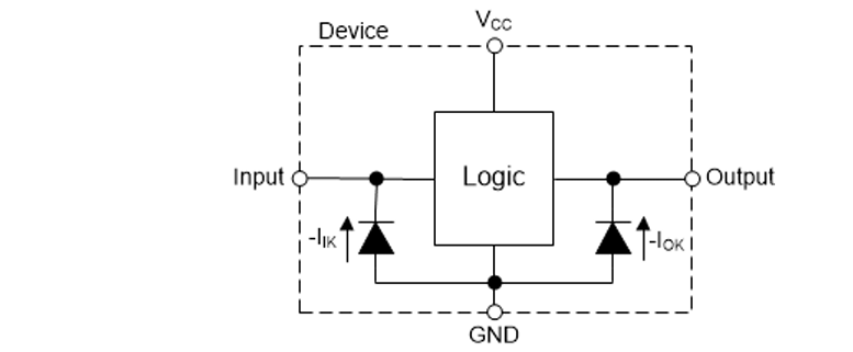 Location Circuit - Texas Instruments SN74AHCT7541-Q1 Octal Buffers